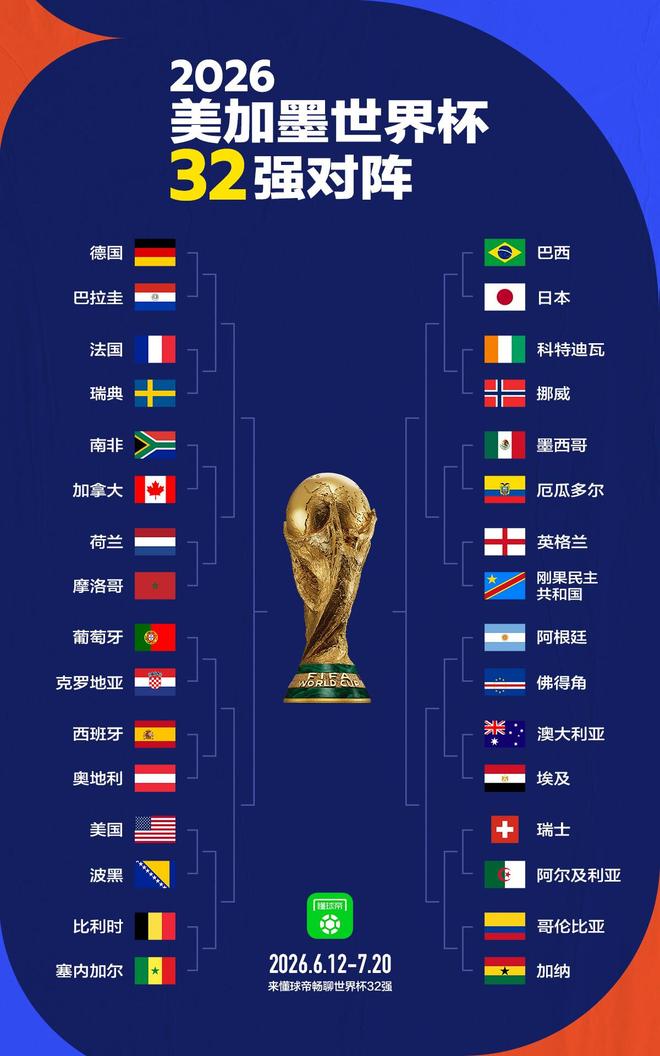 世界杯16强对阵出炉：巴西迎战日本，葡萄牙碰上克罗地亚，阿根廷对阵佛得角
